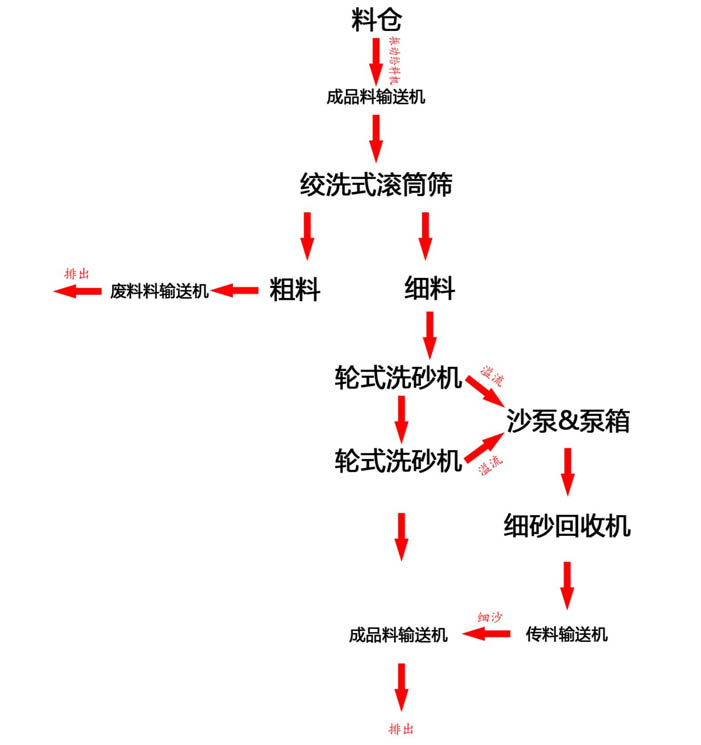 移动二次洗海沙好色先生APP成人流程
